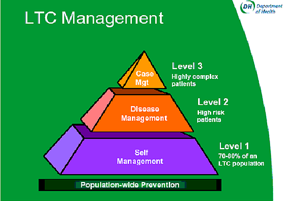 s1LTCmanagement