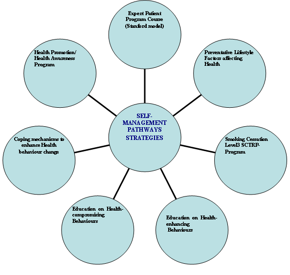 s1self_management_strategies